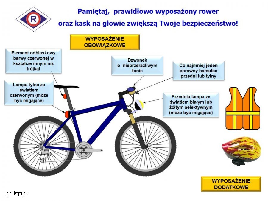 Znalezione obrazy dla zapytania bezpieczni na rowerze