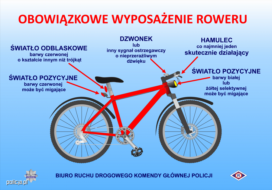Obowiązkowe wyposażenie roweru Aktualności Policja.pl