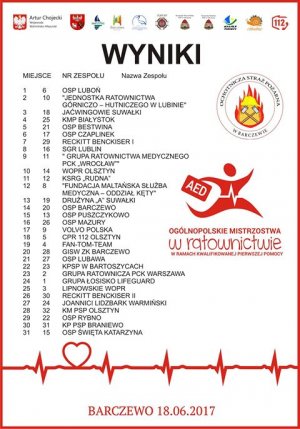 Ogólnopolskie Mistrzostwa w ratownictwie w ramach Kwalifikowanej Pierwszej Pomocy
