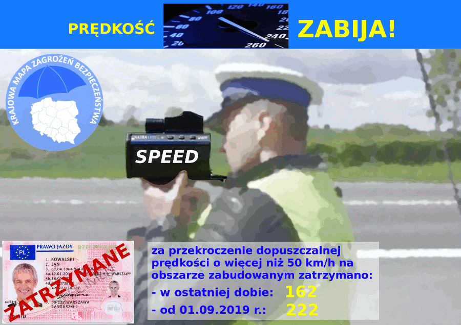 Grafika prezentująca ilość zatrzymanych praw jazdy za przekroczenie dozwolonej prędkości o ponad 50 km/h