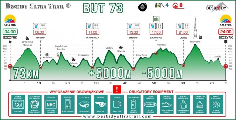 Trasa biegu Beskidy Ultra - Trail 73 kilometry