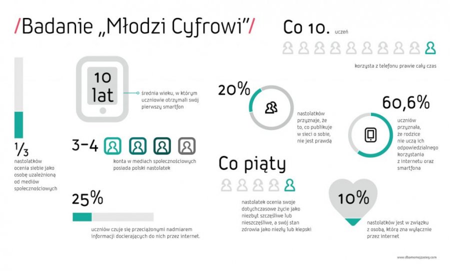 ulotka "Młodzi cyfrowi"