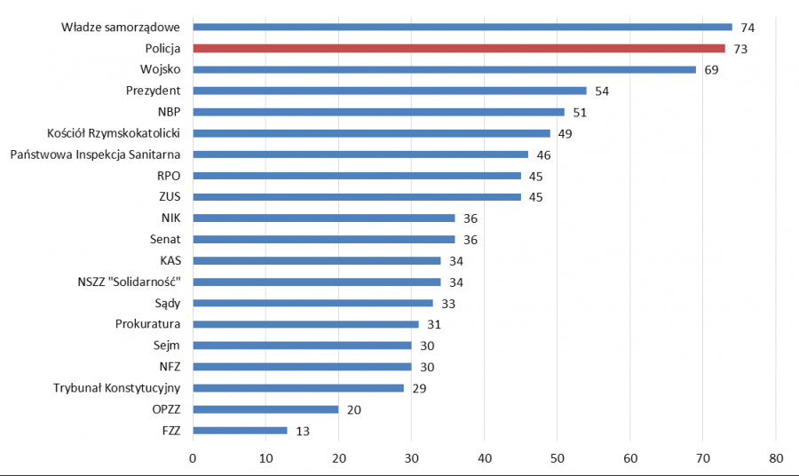 Wykres nr 3. Wykres w wersji dostępnej cyfrowo w załączniku pod artykułem