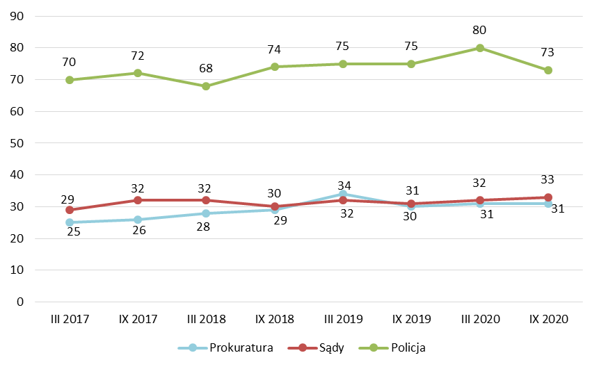 Wykres nr 4. Wykres w wersji dostępnej cyfrowo w załączniku pod artykułem