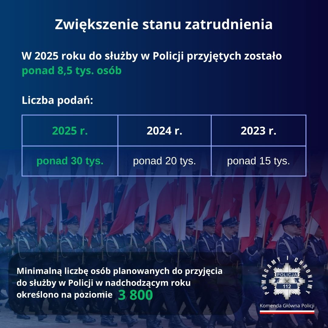 Grafika przedstawia dane dotyczące zwiększenia stanu zatrudnienia. Dane zawarte na grafice znajdują się w tekście.
