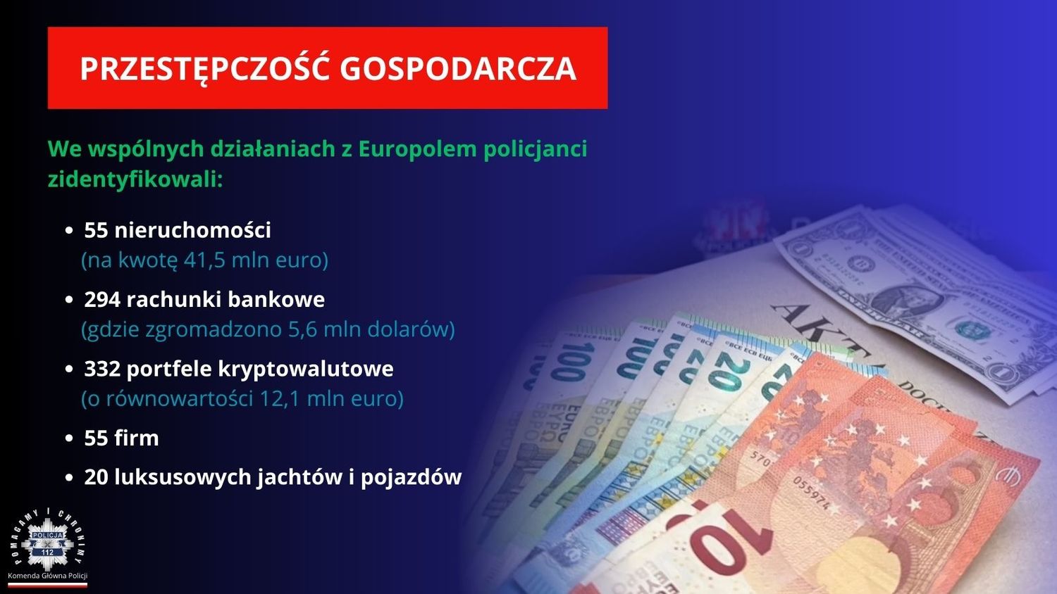 Grafika przedstawia dane dotyczące przestępczości gospodarczej. Treści przedstawione na grafice znajdują się w tekście komunikatu.