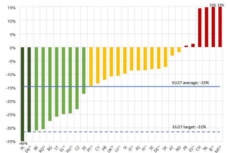 Wykres 3. Procentowa zmiana w liczbie ofiar śmiertelnych pomiędzy 2019 i 2025 rokiem.