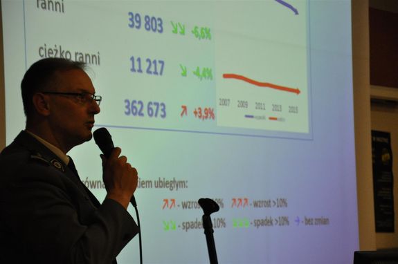 „Regionalne aspekty systemu bezpieczeństwa ruchu drogowego”