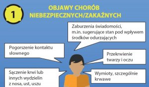 Informacja GIS dla służb zabezpieczających ŚDM