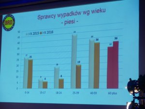 seminarium: Kalisz – Bezpiecznie – Chce się żyć!