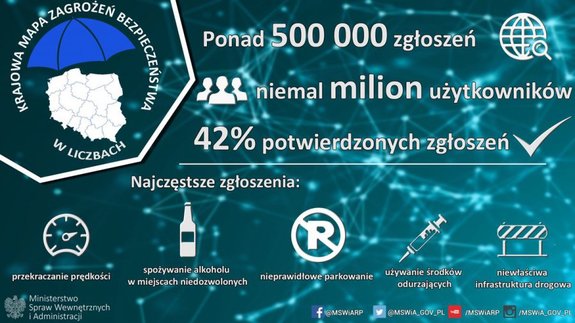 Krajowa Mapa Zagrożeń Bezpieczeństwa