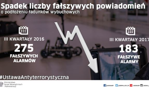 Mniej fałszywych alarmów