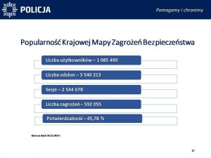 Popularność Krajowej Mapy Zagrożeń Bezpieczeństwa