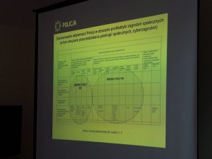 Seminarium szkoleniowe w Zakładzie Kynologii Policyjnej w Sułkowicach