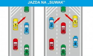 grafika przedstawiająca zasady poruszania się kierowców podczas jazdy na tak zwany suwak&quot;