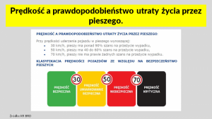 grafika przedstawiająca zależność prędkości a prawdopodobieństwo utraty życia przez pieszego