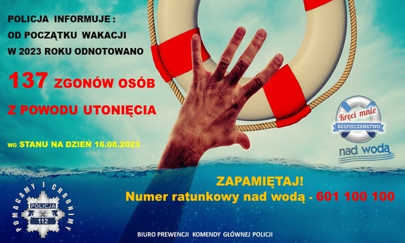 grafika z danymi dotyczącymi utonięć