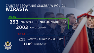 Grafika informacyjna. Treść zawarta w komunikacie.