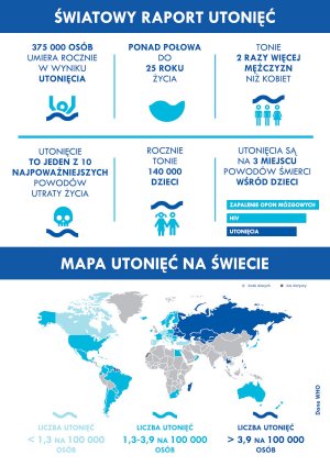 Bezpieczeństwo nad wodą – ważna sprawa