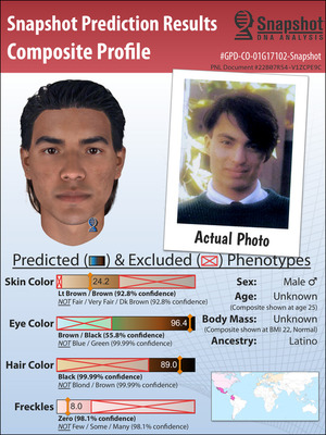 Przykładowe porównanie wygenerowanego kompozytu z fotografią realnej osoby z innych spraw.