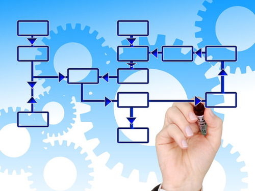 Ręka rysująca schemat algorytmu. W tle niebieskie koła zębate różnych wielkości.