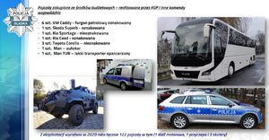 Zdjęcie kolorowe. Widoczny slajd prezentacji z napisem Pojazdy zakupione ze środków budzetowych - realizowane przez kGP i inne komendy wojewódzkie:
6 szt. VW Caddy - furgon patrolowy oznakowany; - 1 szt. Skoda Superb - oznakowana; 1 szt. Kia Sportage - nieoznakowana; 1 szt. Kia Ceed - oznakowana; 3 szt. Toyota Corolla - nieoznakowane; 1 szt. Man - autokar; 1 szt. man TUR-lekki transporter opancerzony