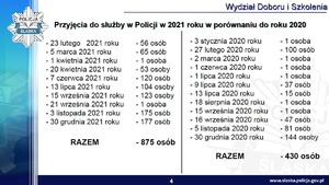 Slajd z prezentacji - przyjęcia do służby w Policji
