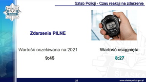 Slajd z prezentacji - czas reakcji na zdarzenia