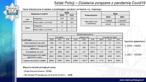 Slajd z prezentacji - działania związane z pandemią Covid19