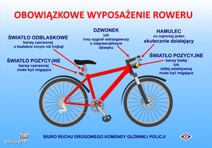 wymagane wyposażenie roweru